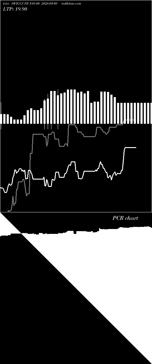  option chart SWIGGY PE 310.00 2026-03-30 