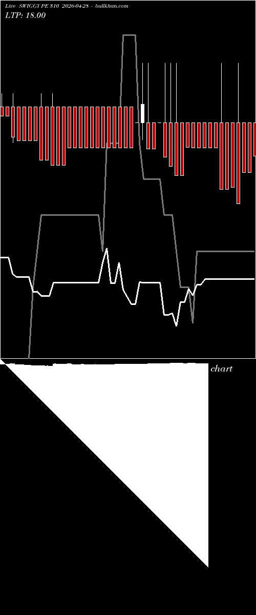  option chart SWIGGY PE 310 2026-04-28 