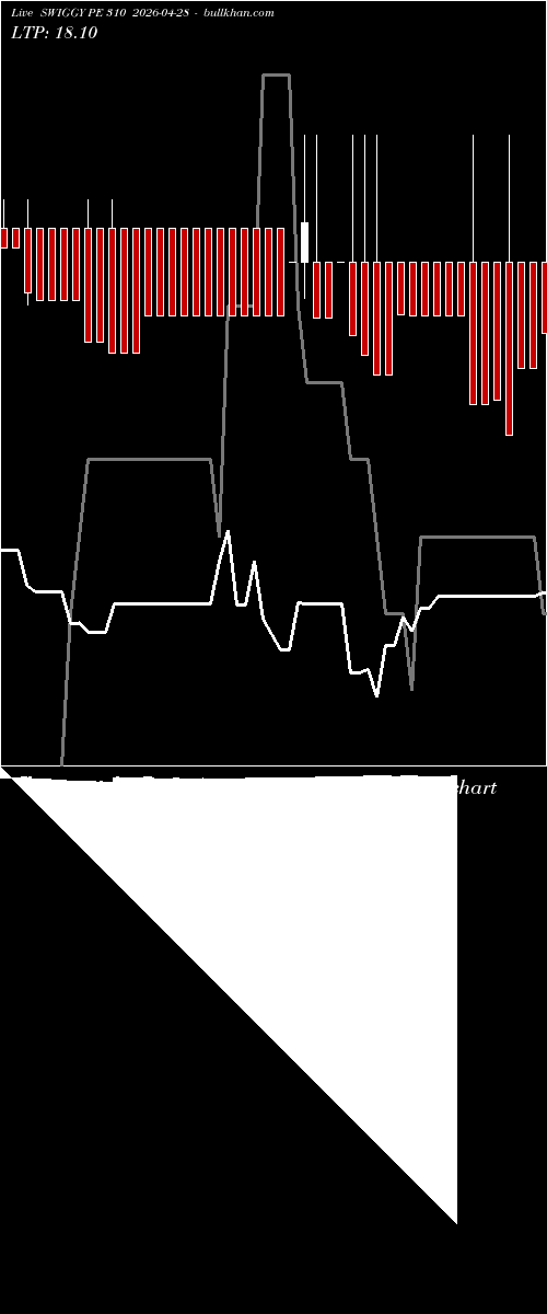  option chart SWIGGY PE 310 2026-04-28 