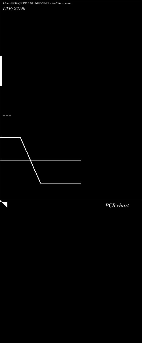  option chart SWIGGY PE 310 2026-09-29 