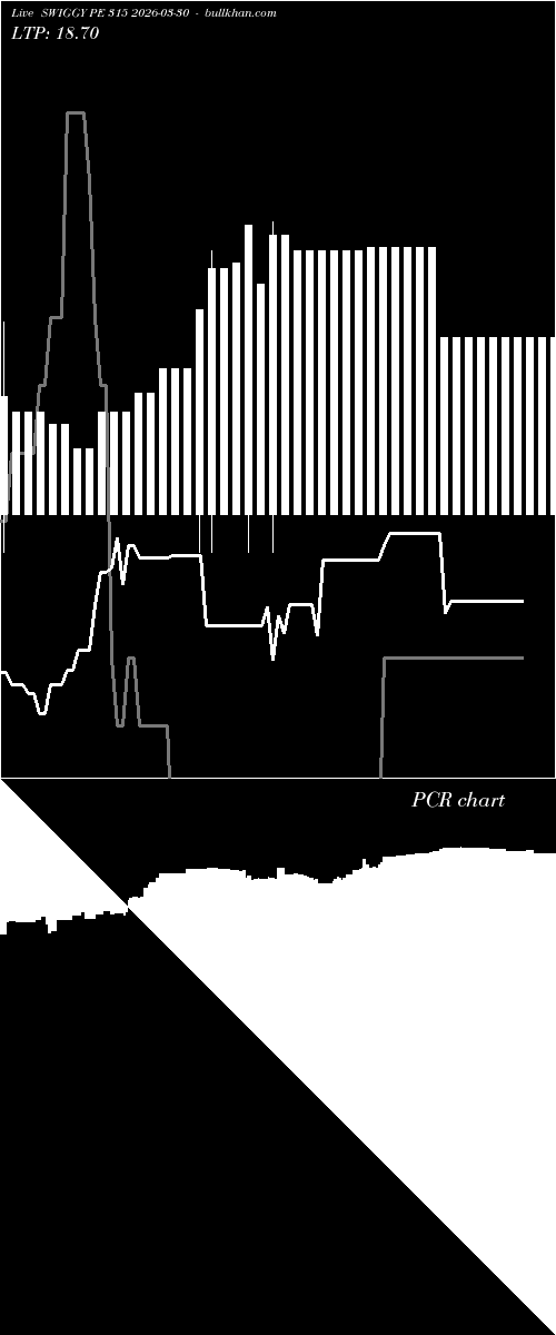  option chart SWIGGY PE 315 2026-03-30 