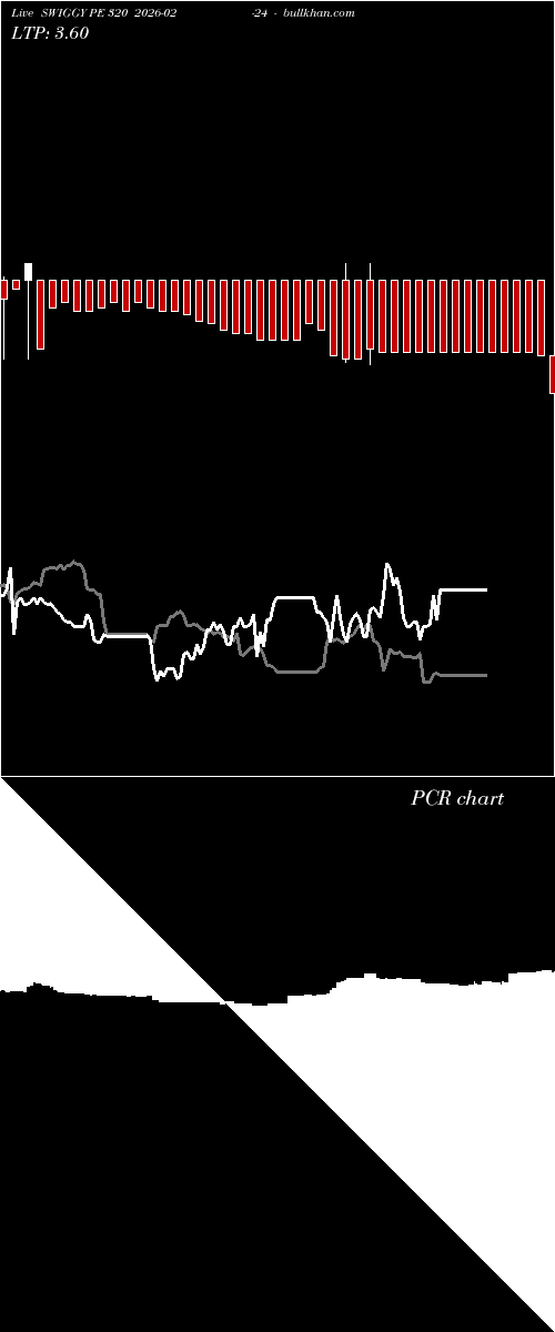  option chart SWIGGY PE 320 2026-02-24 