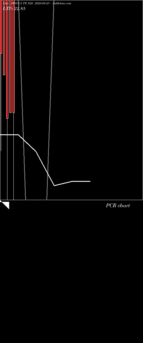 option chart SWIGGY PE 320 2026-08-25 