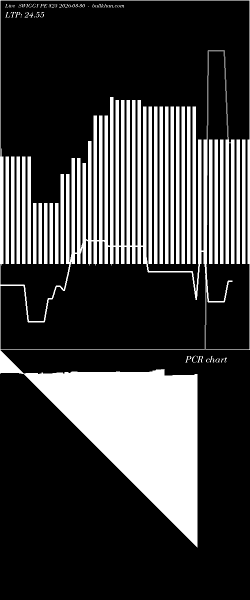  option chart SWIGGY PE 325 2026-03-30 