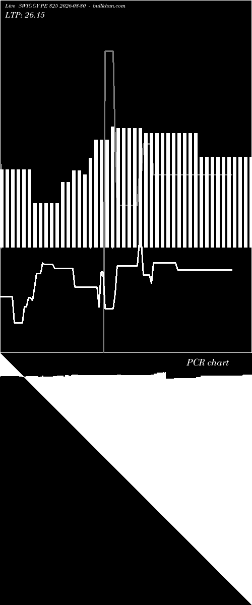  option chart SWIGGY PE 325 2026-03-30 