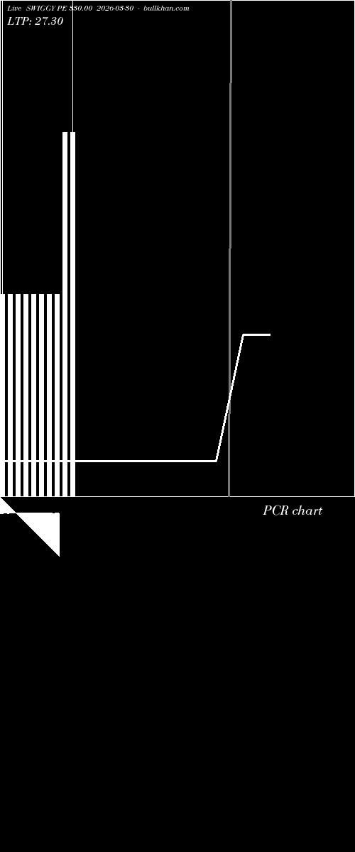  option chart SWIGGY PE 330.00 2026-03-30 