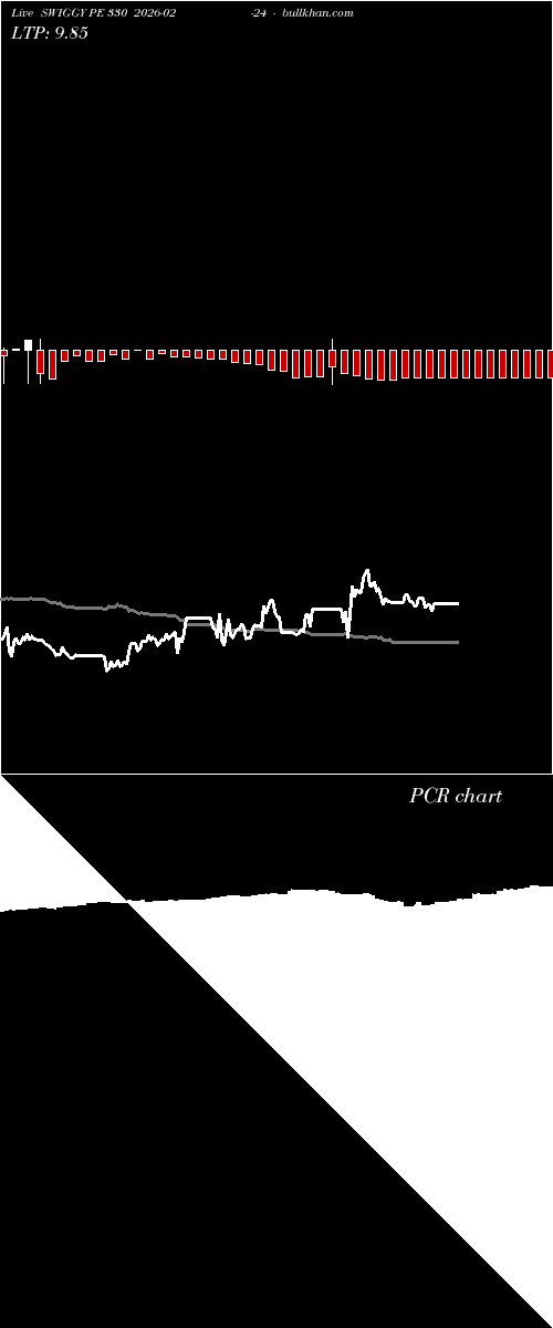  option chart SWIGGY PE 330 2026-02-24 