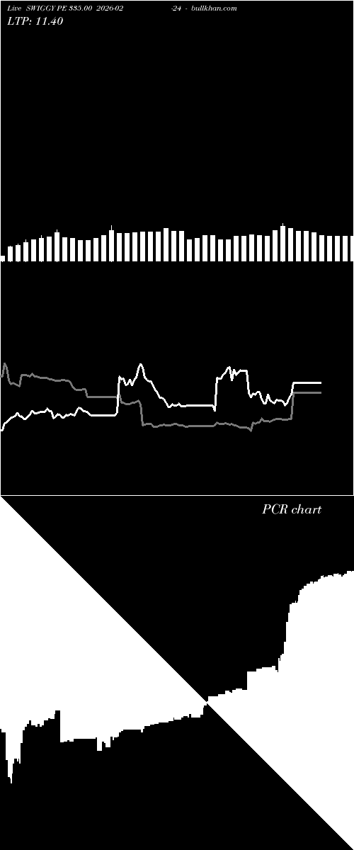  option chart SWIGGY PE 335.00 2026-02-24 
