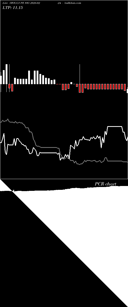  option chart SWIGGY PE 335 2026-02-24 