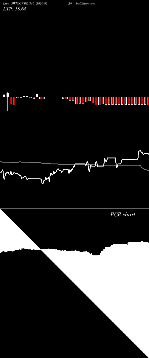  option chart SWIGGY PE 340 2026-02-24 