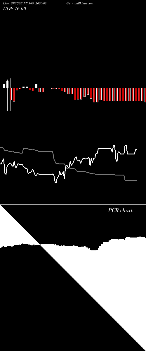  option chart SWIGGY PE 340 2026-02-24 