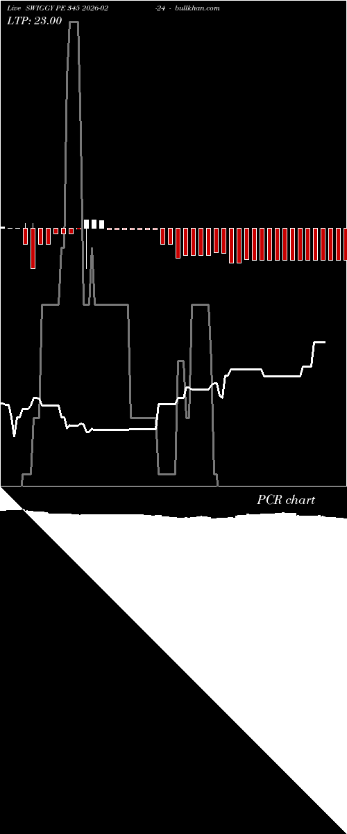 option chart SWIGGY PE 345 2026-02-24 