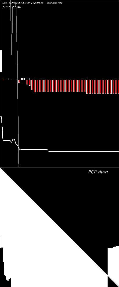  option chart SYNGENE CE 390 2026-03-30 