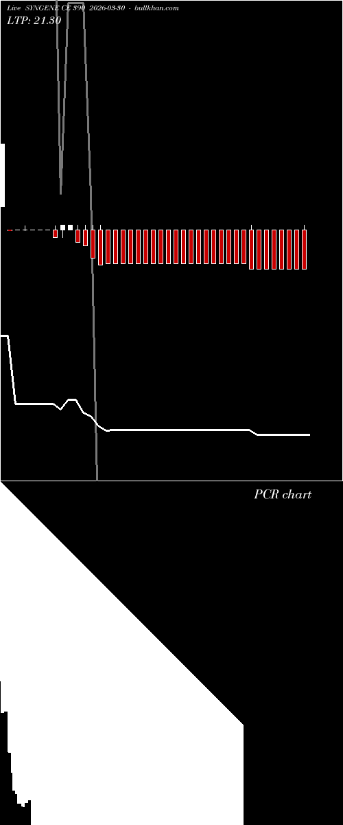  option chart SYNGENE CE 390 2026-03-30 