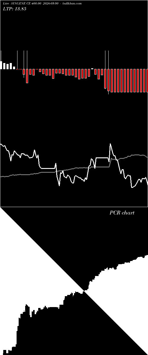 option chart SYNGENE CE 400.00 2026-03-30 