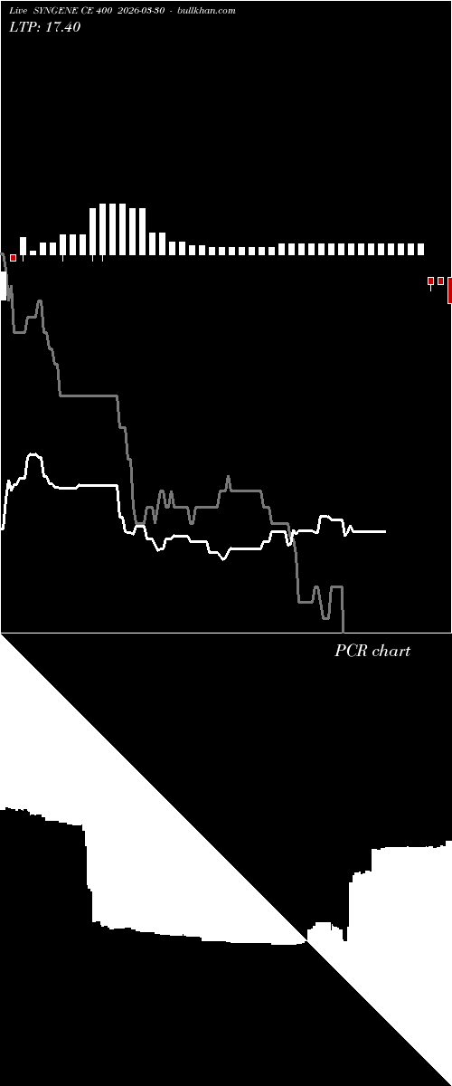  option chart SYNGENE CE 400 2026-03-30 
