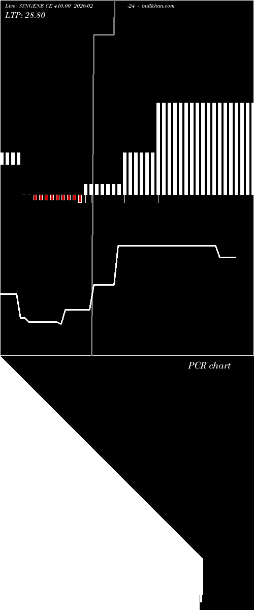  option chart SYNGENE CE 410.00 2026-02-24 