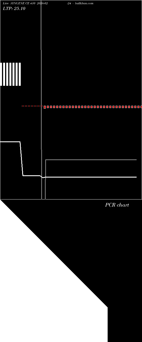  option chart SYNGENE CE 410 2026-02-24 