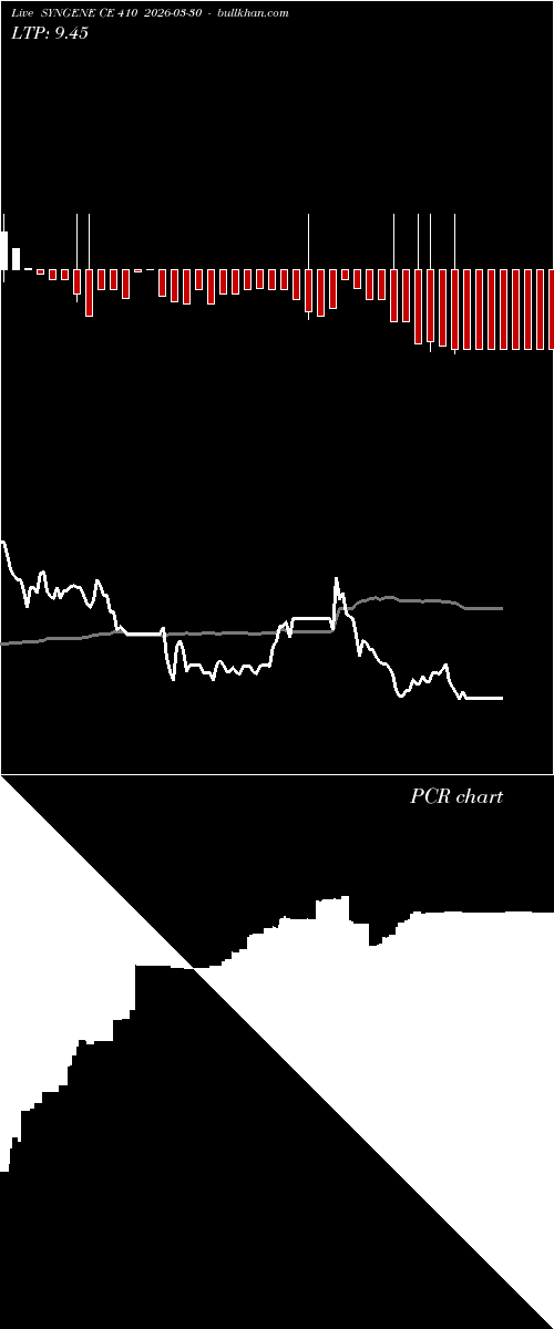  option chart SYNGENE CE 410 2026-03-30 