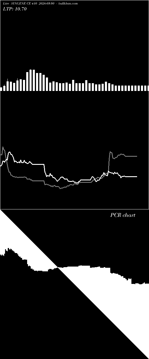  option chart SYNGENE CE 410 2026-03-30 