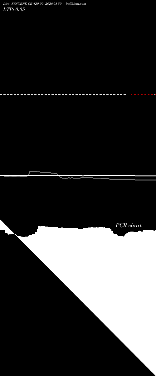  option chart SYNGENE CE 420.00 2026-03-30 