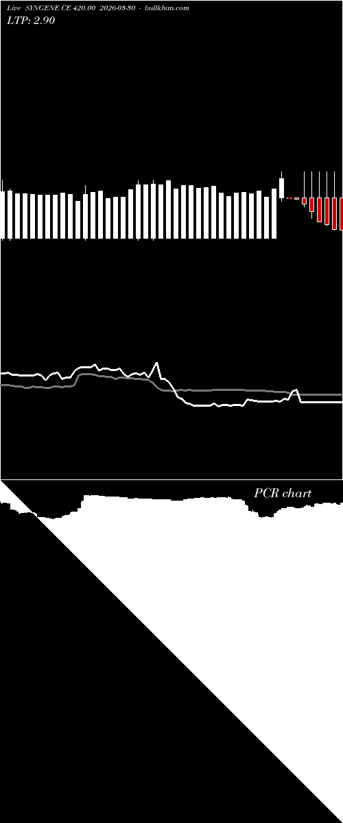  option chart SYNGENE CE 420.00 2026-03-30 
