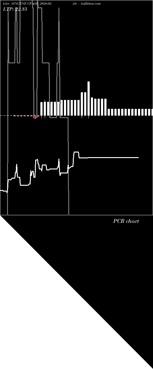  option chart SYNGENE CE 420 2026-02-24 