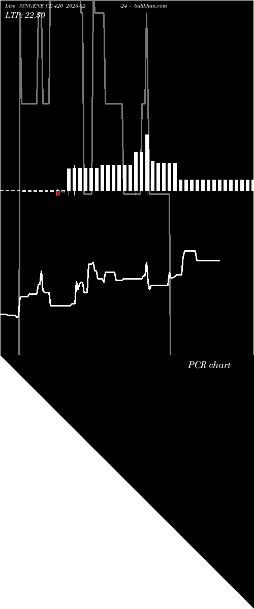  option chart SYNGENE CE 420 2026-02-24 