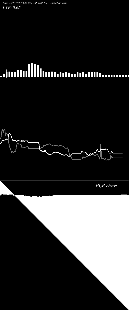  option chart SYNGENE CE 420 2026-03-30 