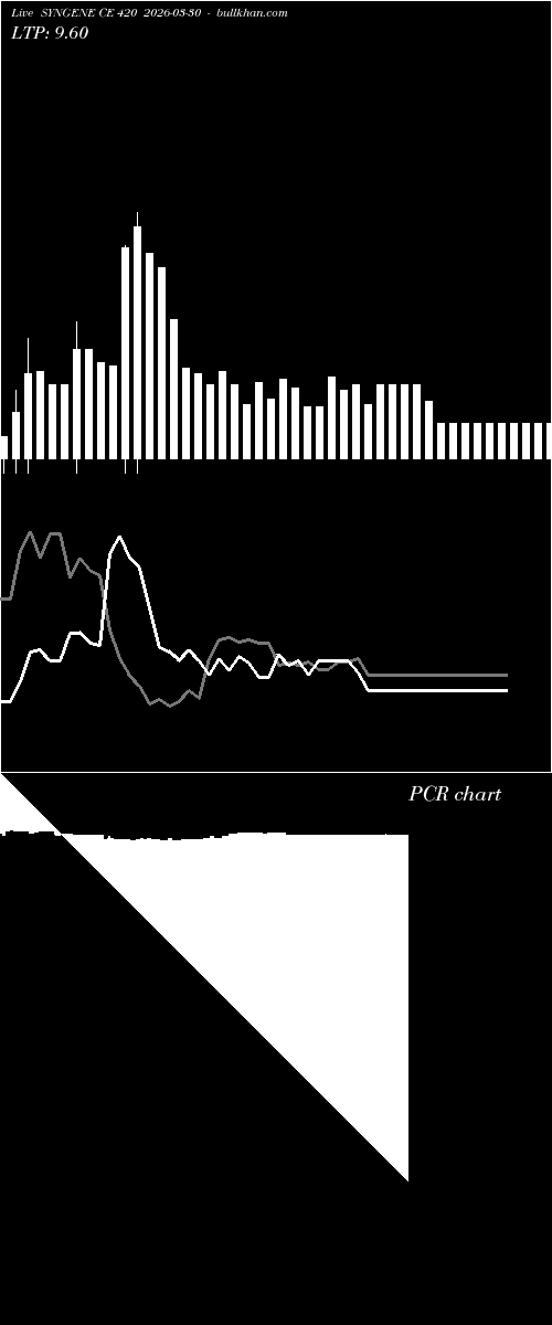  option chart SYNGENE CE 420 2026-03-30 