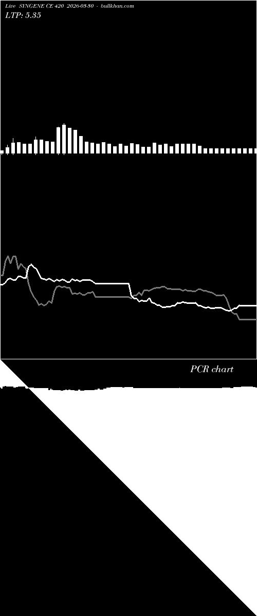  option chart SYNGENE CE 420 2026-03-30 