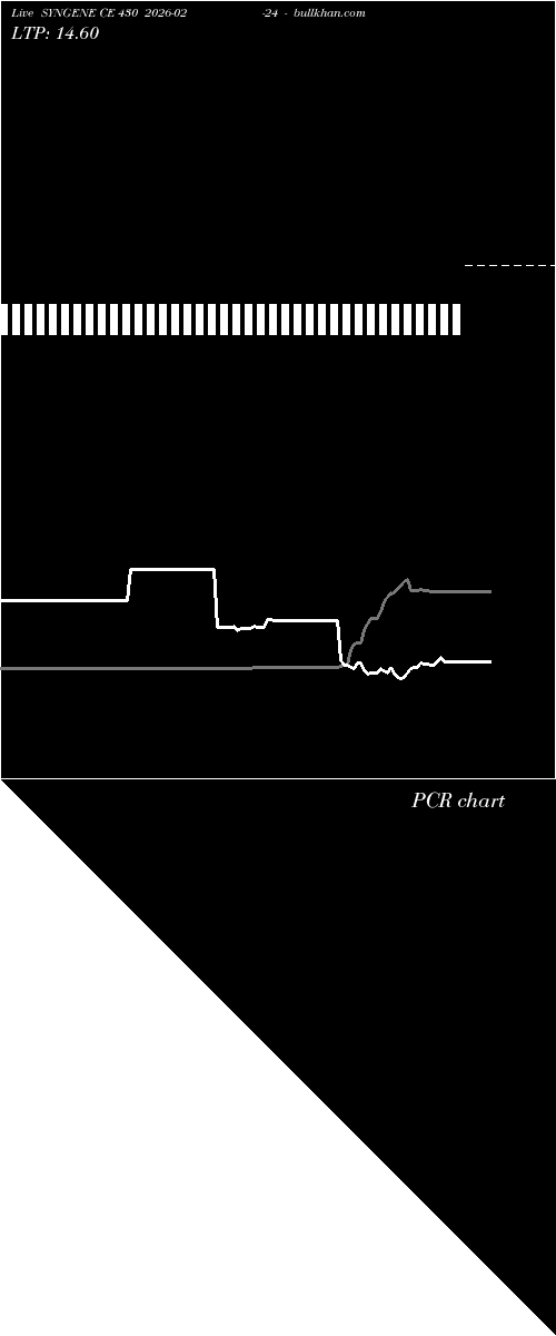  option chart SYNGENE CE 430 2026-02-24 