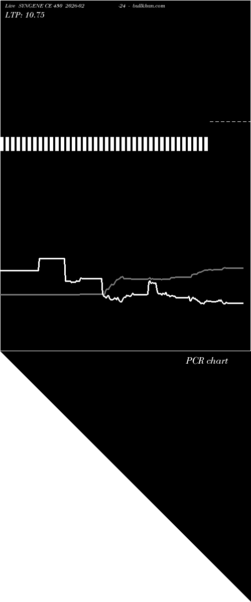  option chart SYNGENE CE 430 2026-02-24 