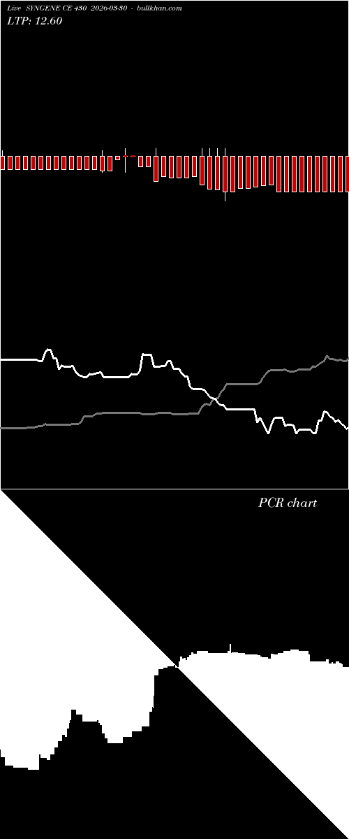  option chart SYNGENE CE 430 2026-03-30 