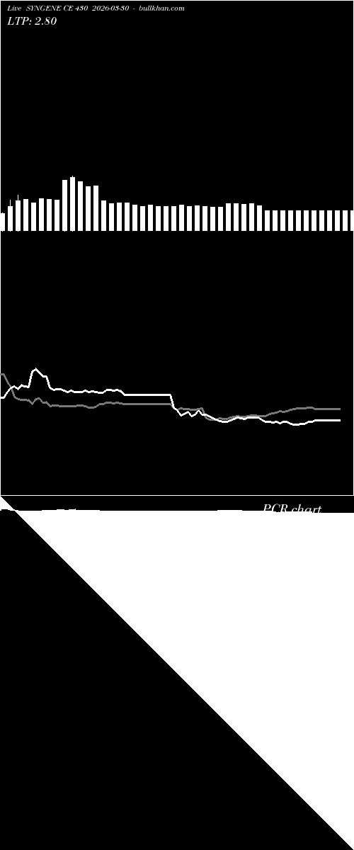  option chart SYNGENE CE 430 2026-03-30 