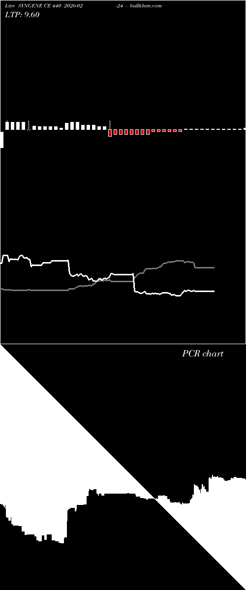  option chart SYNGENE CE 440 2026-02-24 