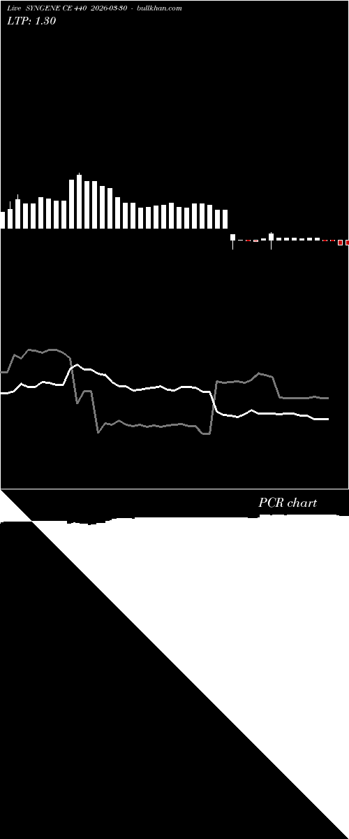  option chart SYNGENE CE 440 2026-03-30 