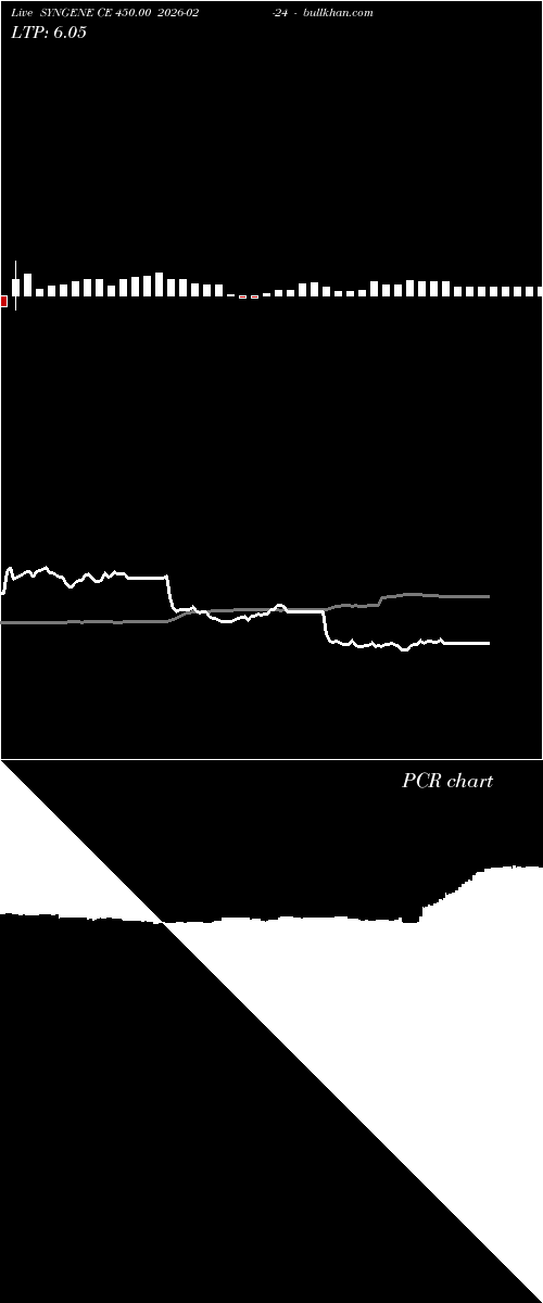  option chart SYNGENE CE 450.00 2026-02-24 
