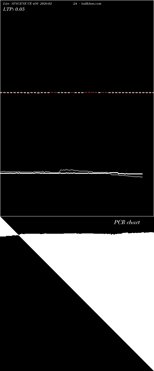  option chart SYNGENE CE 450 2026-02-24 