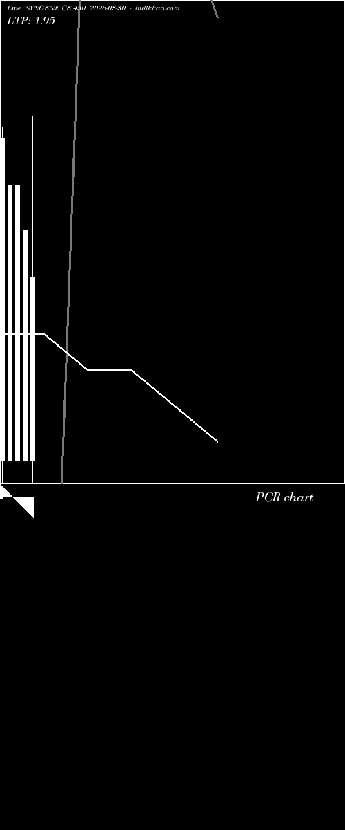  option chart SYNGENE CE 450 2026-03-30 
