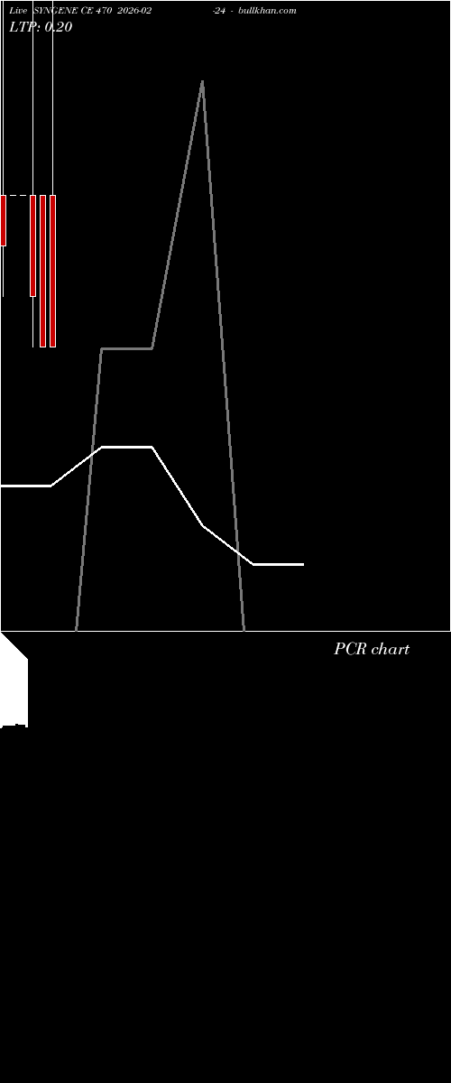  option chart SYNGENE CE 470 2026-02-24 