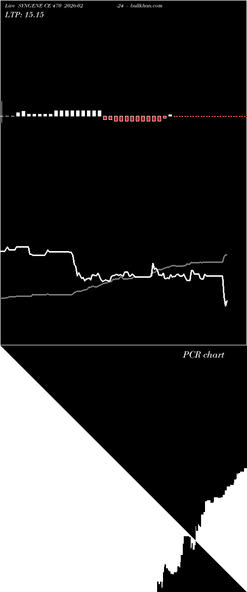  option chart SYNGENE CE 470 2026-02-24 