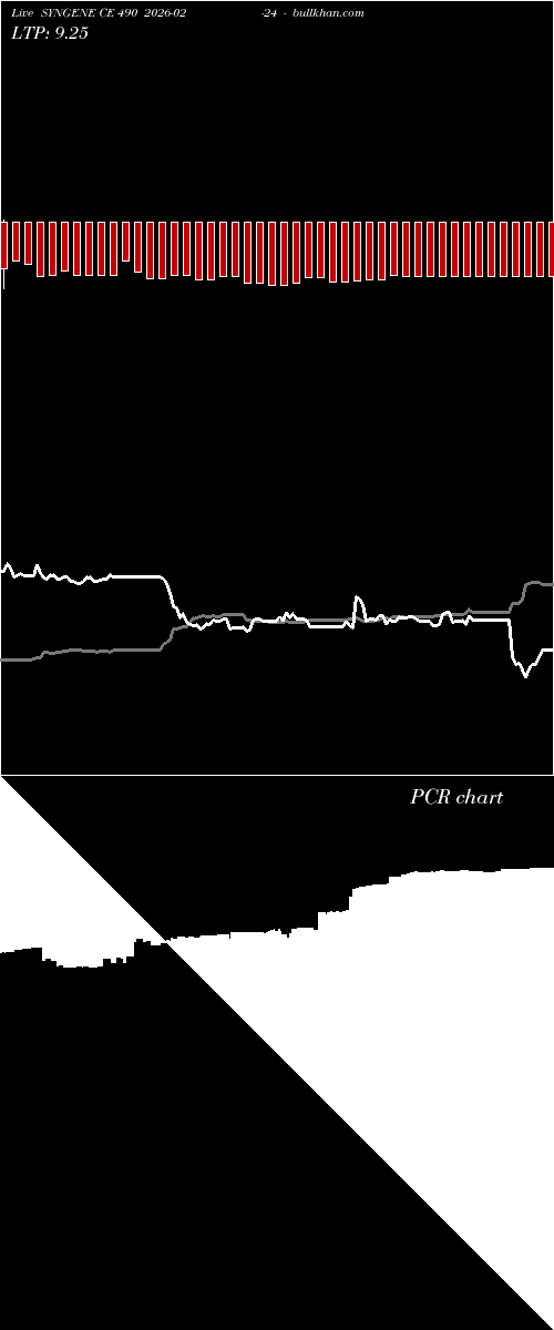  option chart SYNGENE CE 490 2026-02-24 