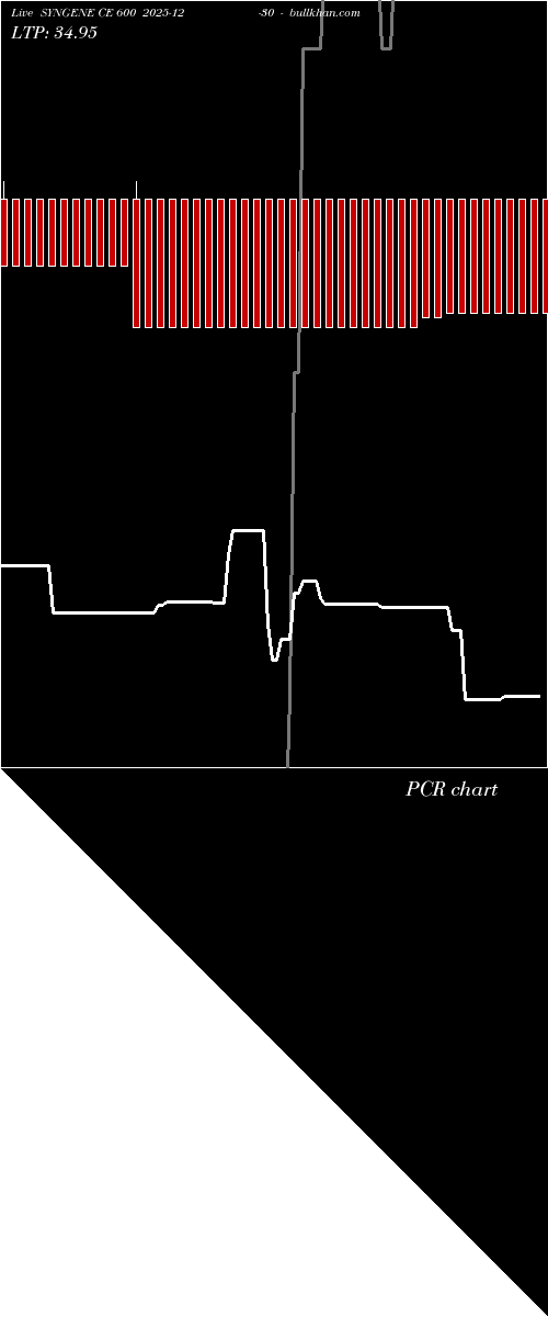  option chart SYNGENE CE 600 2025-12-30 
