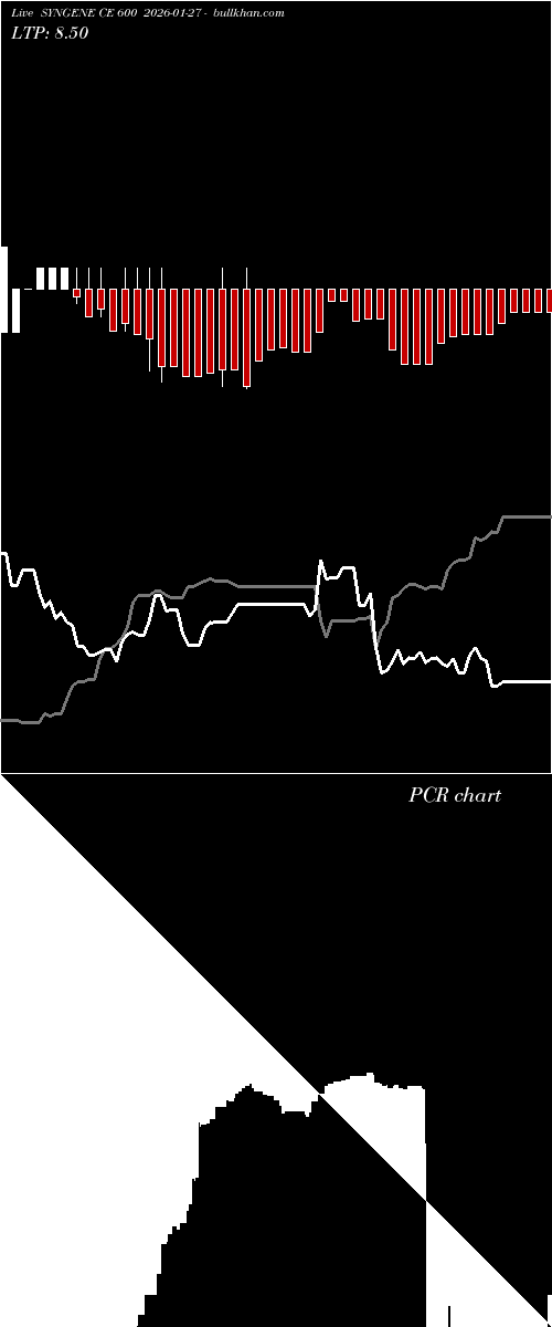  option chart SYNGENE CE 600 2026-01-27 