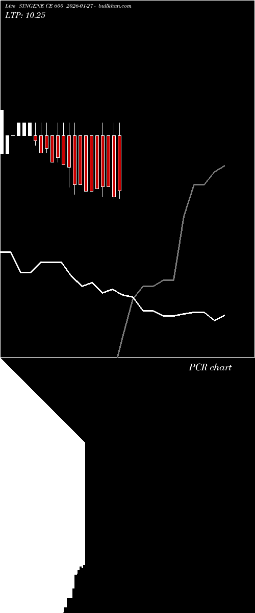  option chart SYNGENE CE 600 2026-01-27 