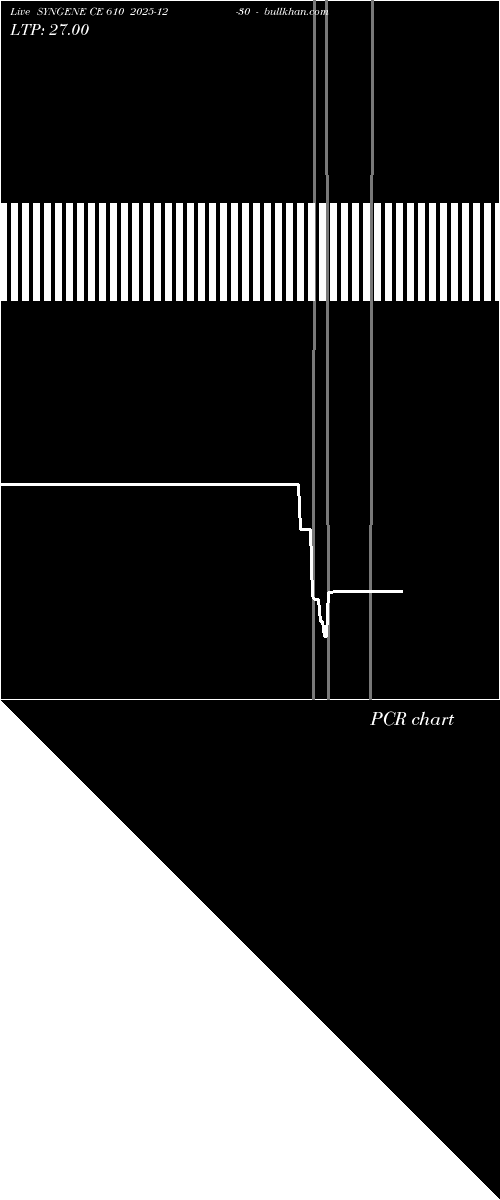  option chart SYNGENE CE 610 2025-12-30 