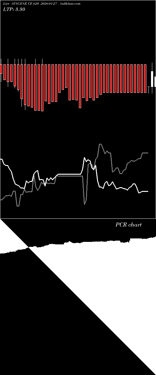  option chart SYNGENE CE 620 2026-01-27 