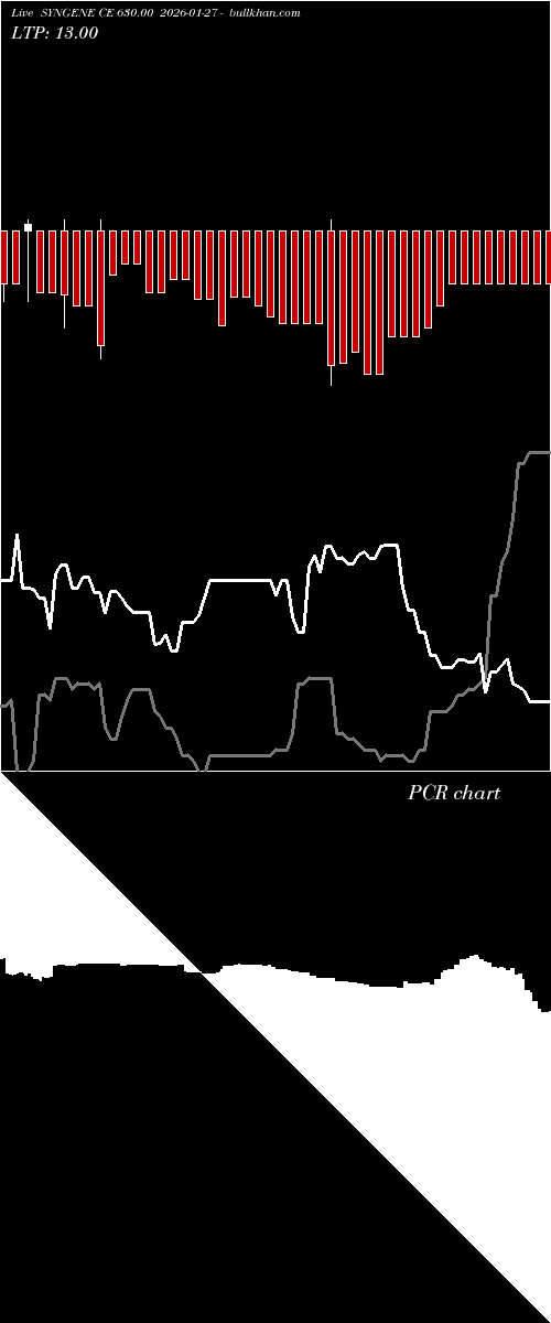 option chart SYNGENE CE 630.00 2026-01-27 