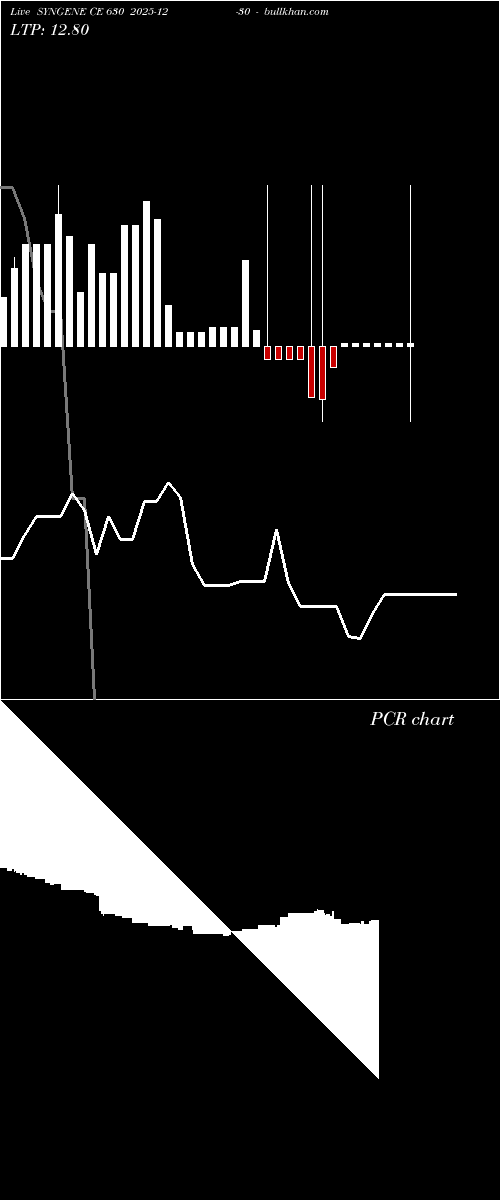  option chart SYNGENE CE 630 2025-12-30 
